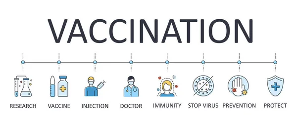 Векторна Вакцинація Від Банерів Змінити Піктограми Штрихування Вчені Роблять Вакцину — стоковий вектор