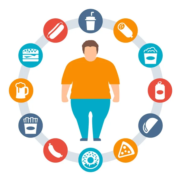 Abur Cubur Içecekten Kaynaklanan Obezite Kavramı — Stok Vektör