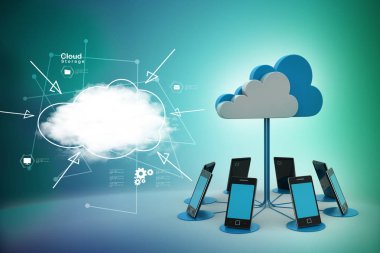 Bulut hesaplama aygıtları kavramları  