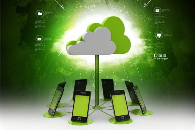 Bulut hesaplama aygıtları kavramları  