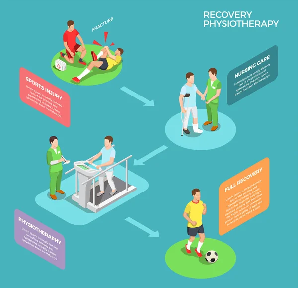 Physiotherapeutisches Recovery-isometrisches Konzept — Stockvektor