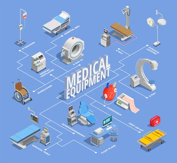Блок-схема ізометричної медичного обладнання — стоковий вектор
