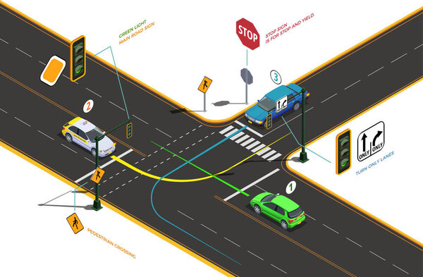 Road Intersection Isometric Concept