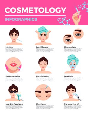 Gençleştirme kozmetik Infographics 