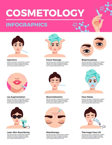 Odmładzanie Kosmetologia infografiki — Wektor stockowy