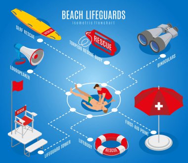 Beach cankurtaranlar izometrik akış çizelgesi