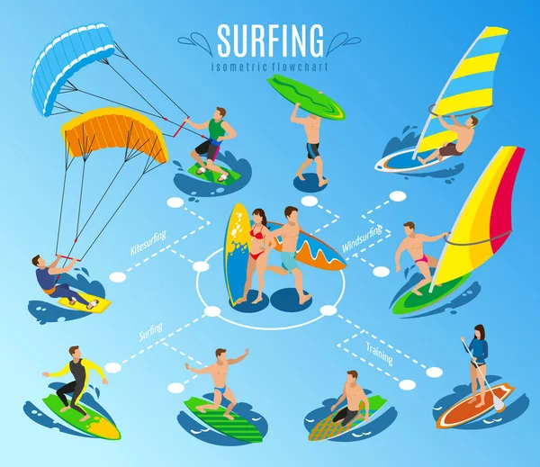 Sörf spor akış çizelgesi oluşturma — Stok Vektör