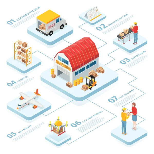 Infographies logistiques Mise en page isométrique — Image vectorielle