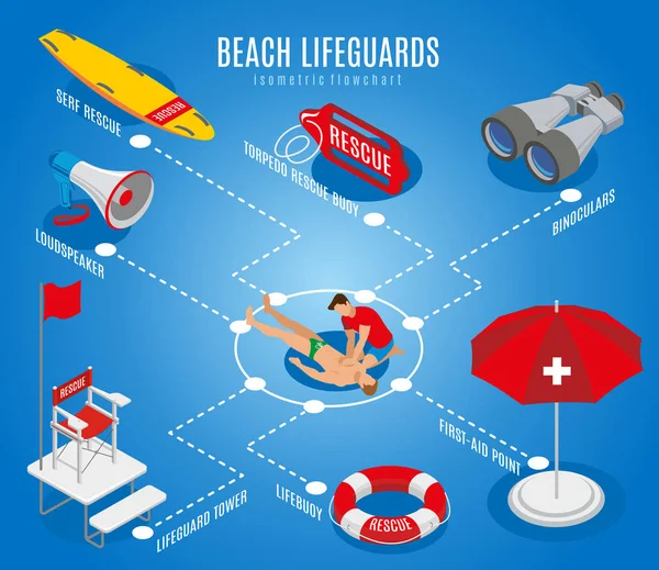 Beach Lifeguards Isometric Flowchart - Stok Vektor