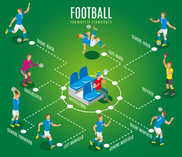 Organigramme isométrique de football — Image vectorielle