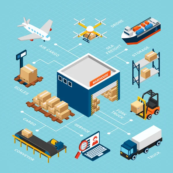 Infographie isométrique logistique — Image vectorielle