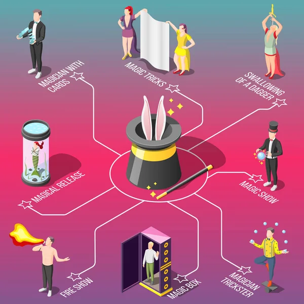 Organigramme isométrique Magic Show — Image vectorielle