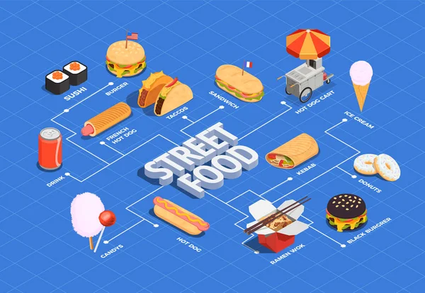 Street Food diagramma di flusso — Vettoriale Stock