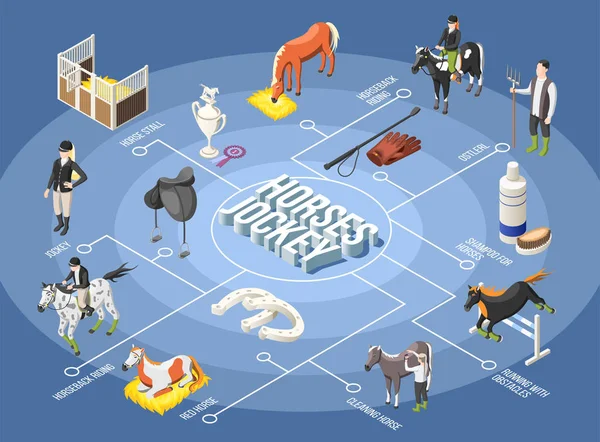 Paarden en Jockey isometrische stroomdiagram — Stockvector