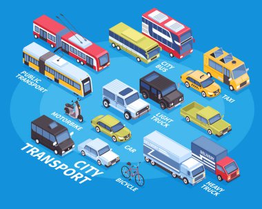 İzometrik taşıma Infographics 