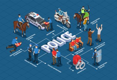 Polis izometrik akış çizelgesi