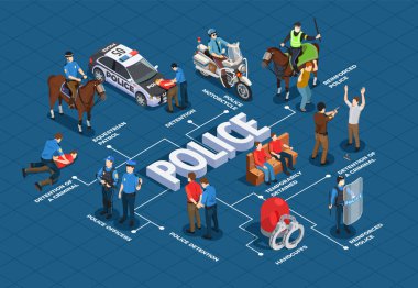 Police Isometric Flowchart clipart