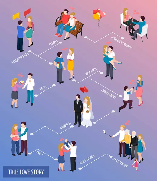 True Love Story diagramma di flusso isometrico — Vettoriale Stock