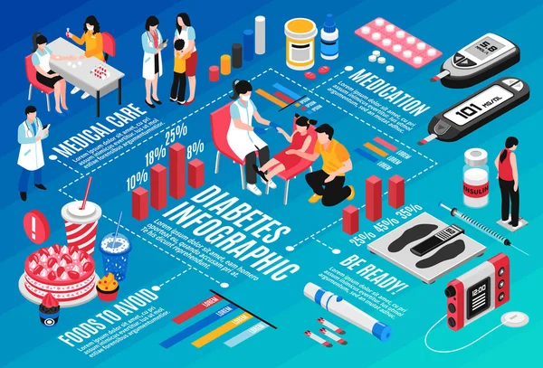 Infographie isométrique du diabète — Image vectorielle