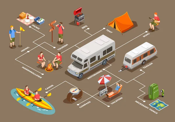 Aller Camping Isometric Organigramme — Image vectorielle