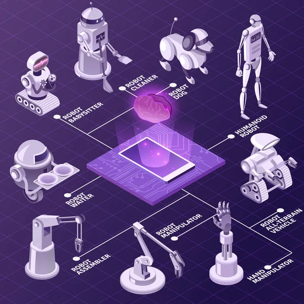 Diagramme de flux isométrique d'intelligence artificielle — Image vectorielle