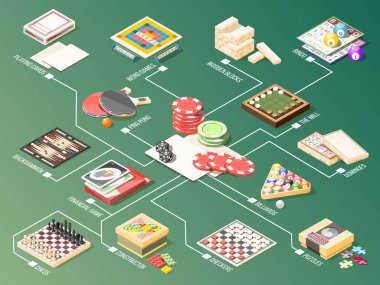 Tahta Oyunları Isometric Akış Çizelgesi