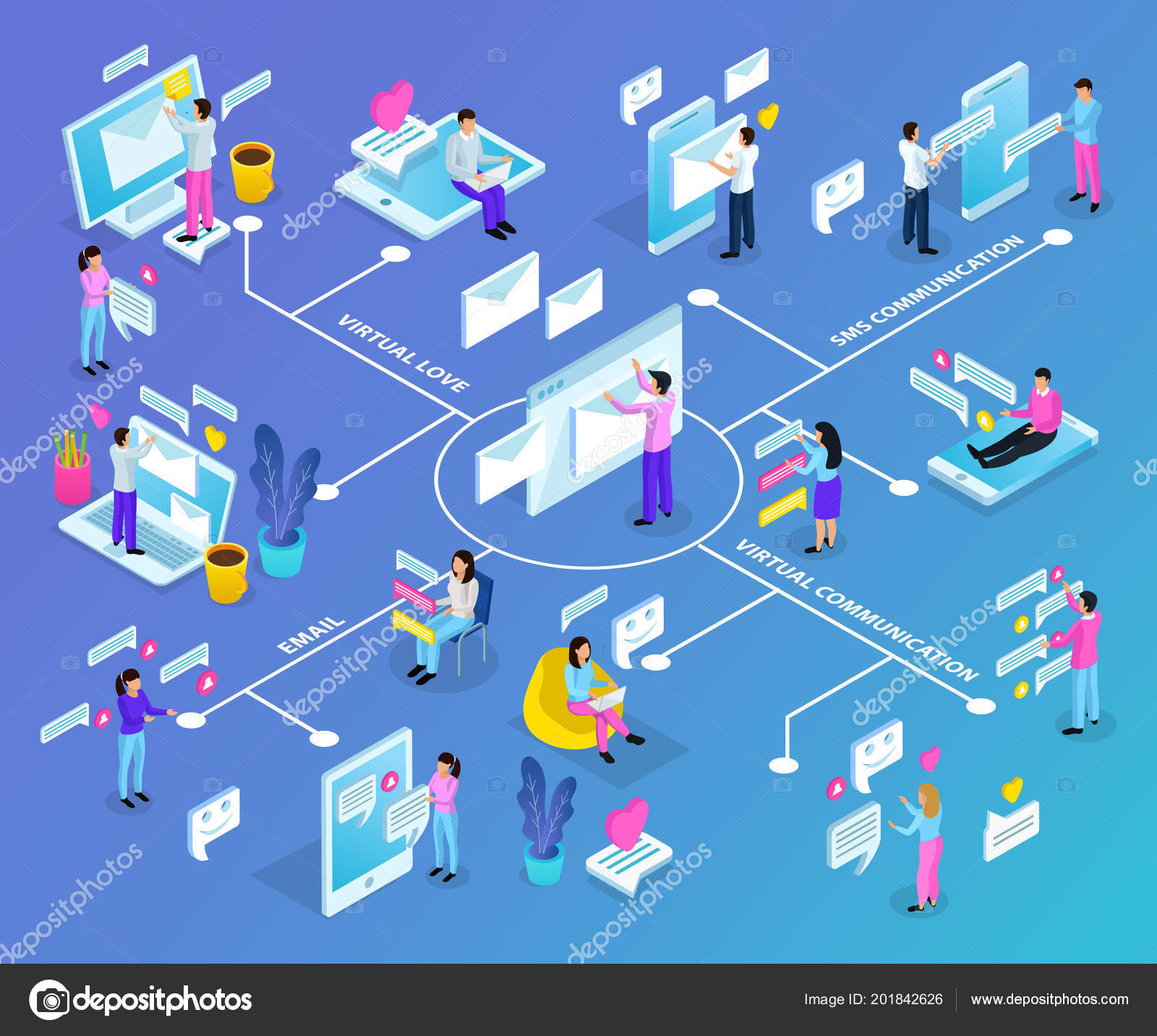 Diagramma di flusso del sito di incontri