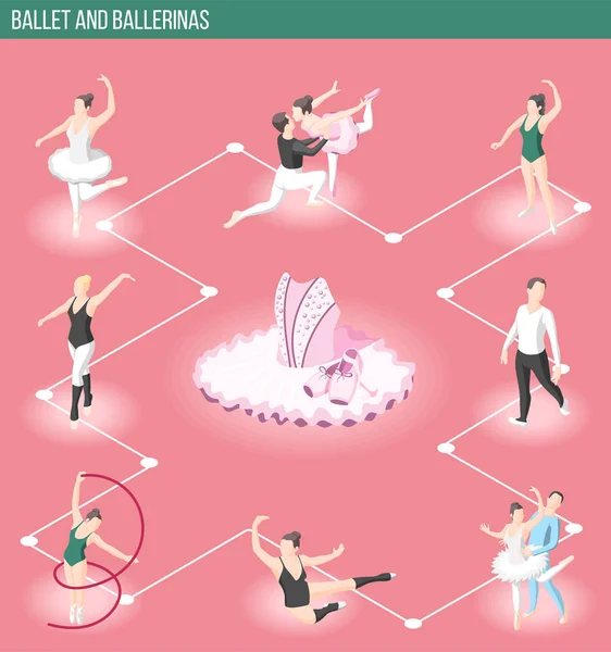 Balletto e ballerine diagramma di flusso isometrico — Vettoriale Stock