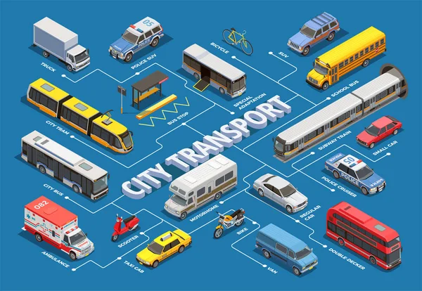 Isometric Urban Transport Flowchart — Stock Vector