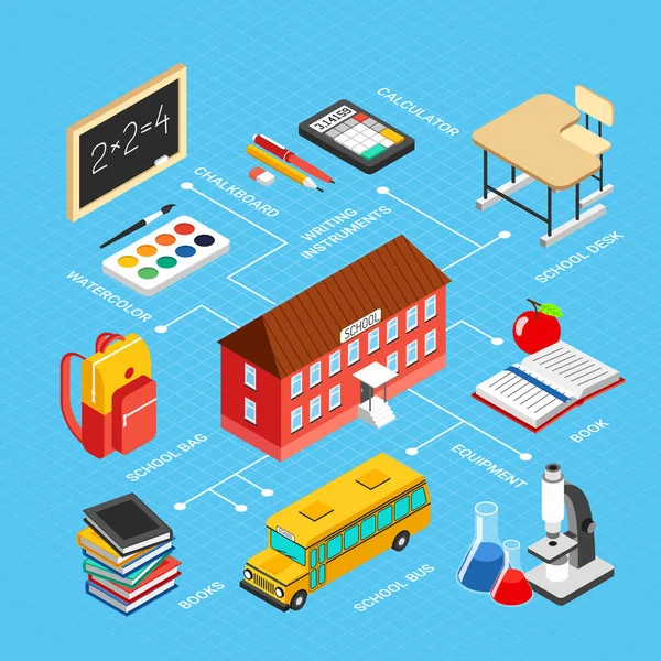 Utbildning isometrisk Infographics — Stock vektor