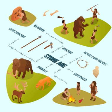 İlkel insanlar Infographics