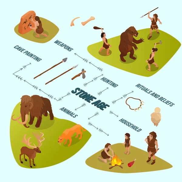 Infographie sur les personnes primitives — Image vectorielle