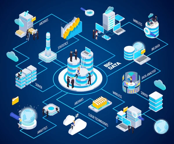 Big Data isometrische stroomdiagram — Stockvector