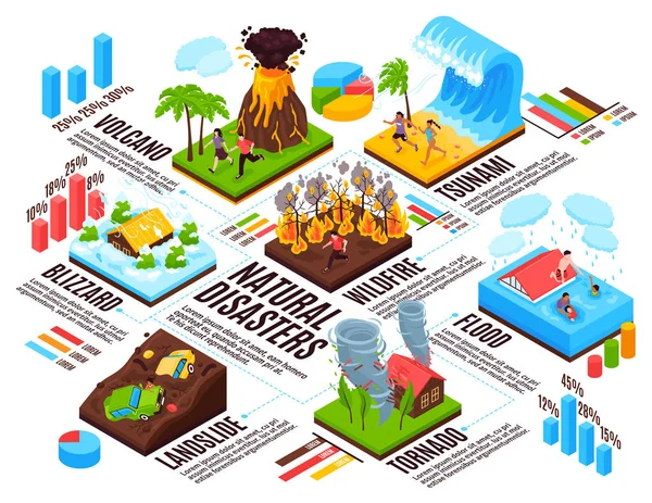 Infografías isométricas de desastres naturales — Archivo Imágenes Vectoriales