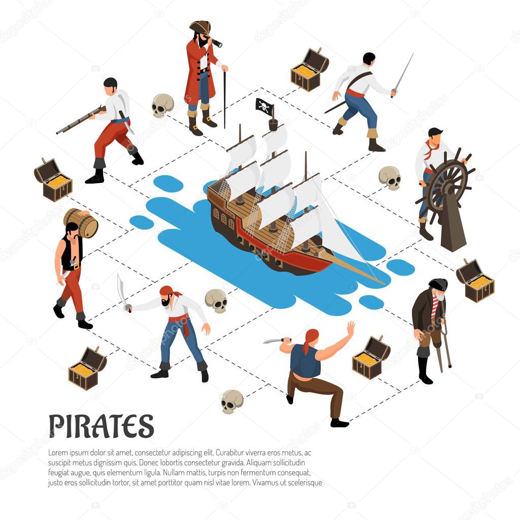Pirates Isometric Composition