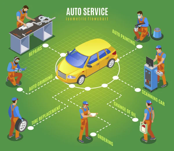 Auto Service Isometric Flowchart — Stock Vector