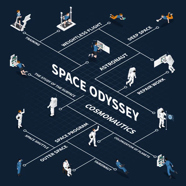 Space Odyssey isometrische stroomdiagram — Stockvector