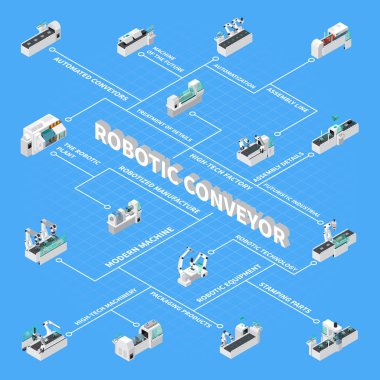 Robot konveyör izometrik akış çizelgesi