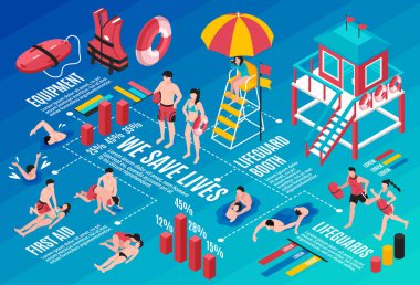 Beach izometrik Infographics cankurtaranlar