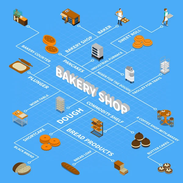 Bäckerei isometrisches Gestaltungskonzept — Stockvektor
