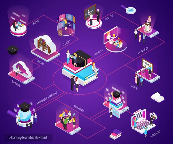 Organigramme isométrique e-learning — Image vectorielle