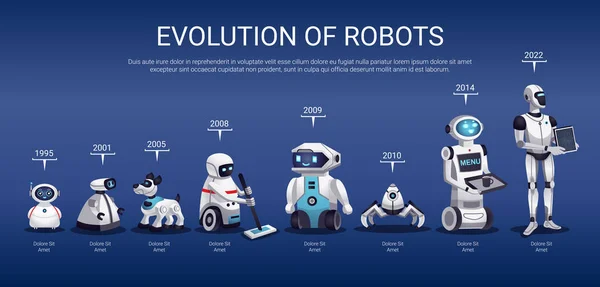 Роботы Evolution Horizontal Timeline — стоковый вектор