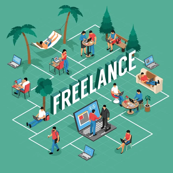 Grafico di flusso isometrico freelance — Vettoriale Stock