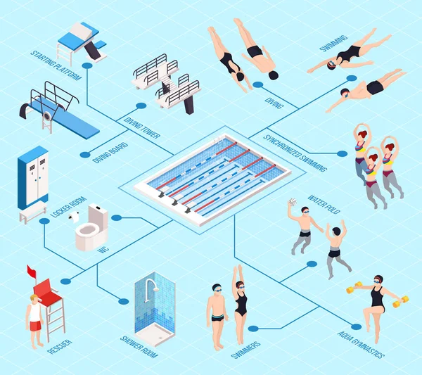 Swimming Pool Isometric Flowchart — Stock Vector