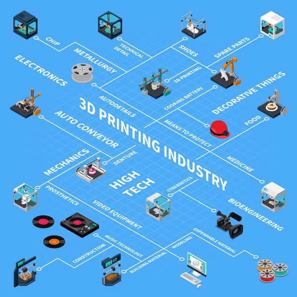 Grafico di flusso isometrico dell'industria 3D — Vettoriale Stock