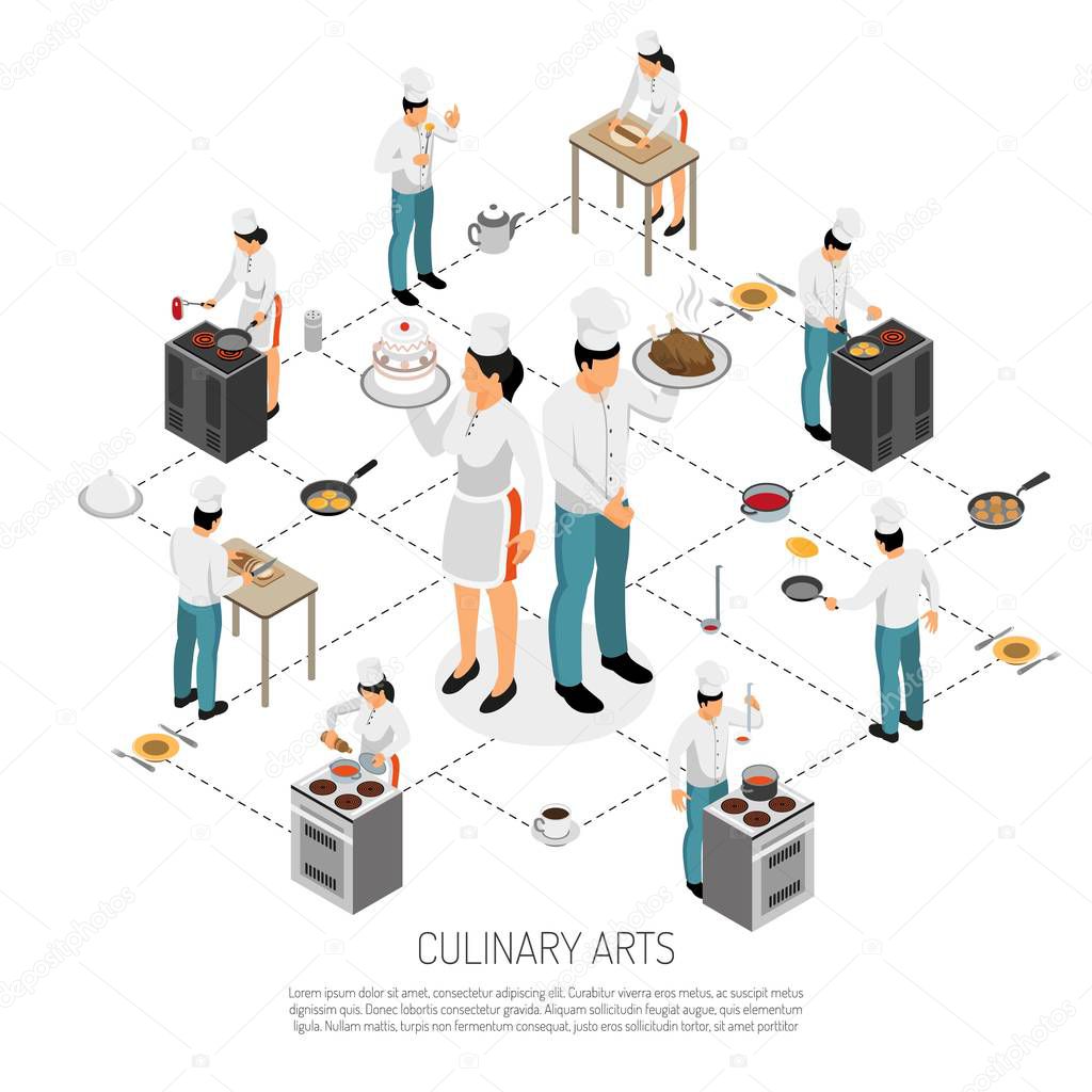 Culinary Cooking Isometric Flowchart 