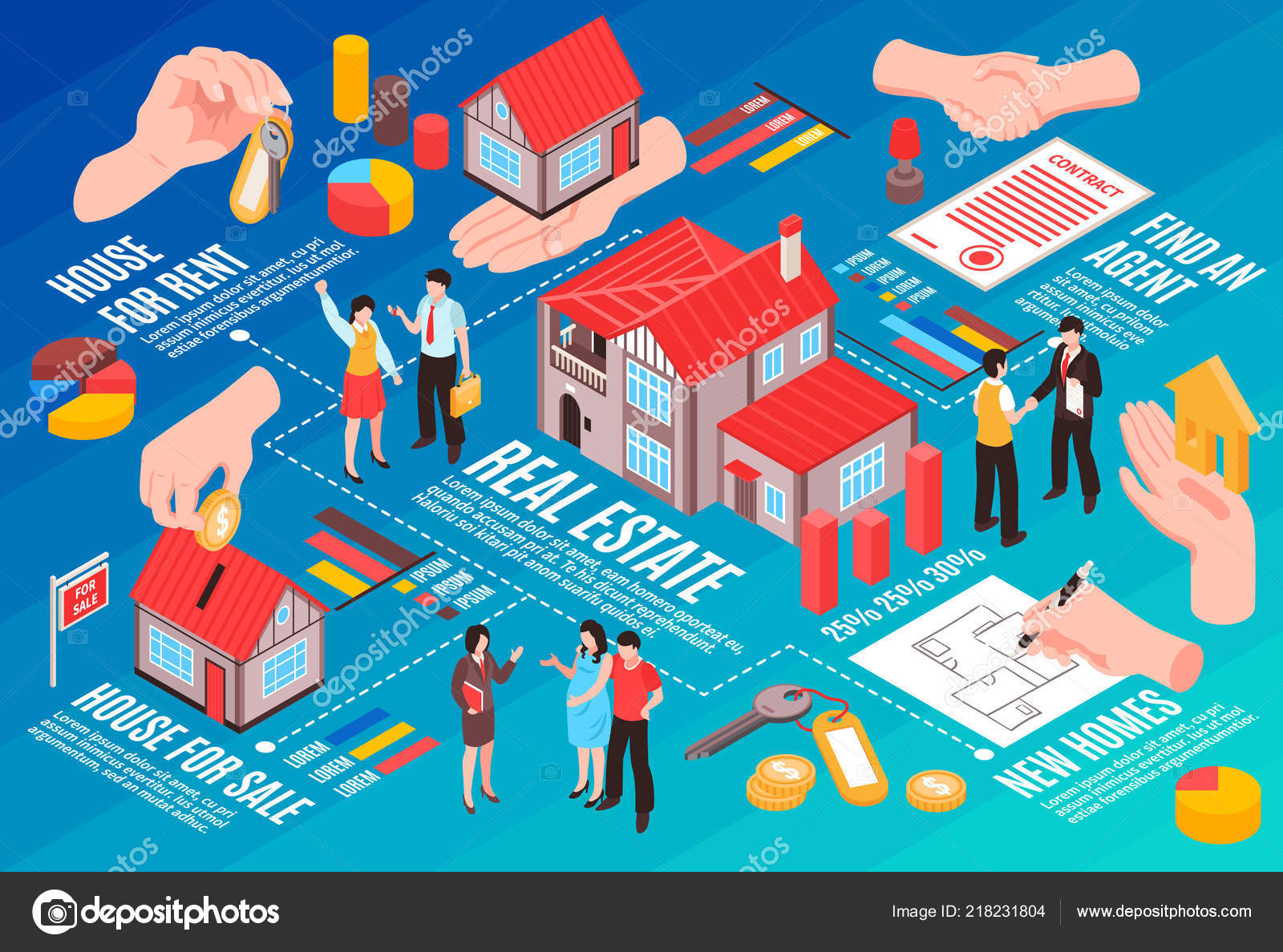 Real Estate Flow Chart