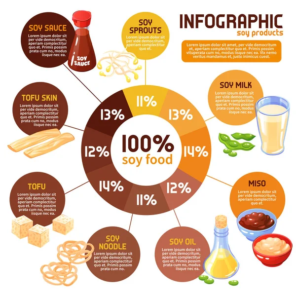 Infográficos de produtos de soja — Vetor de Stock