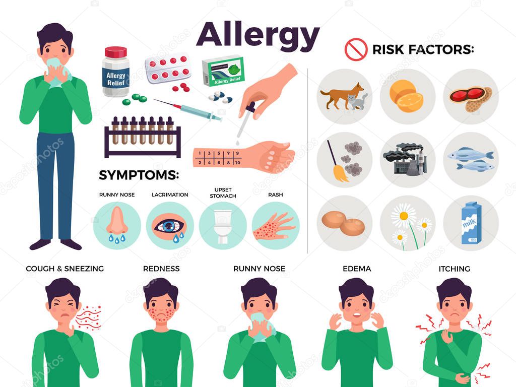 Allergy Icons Set