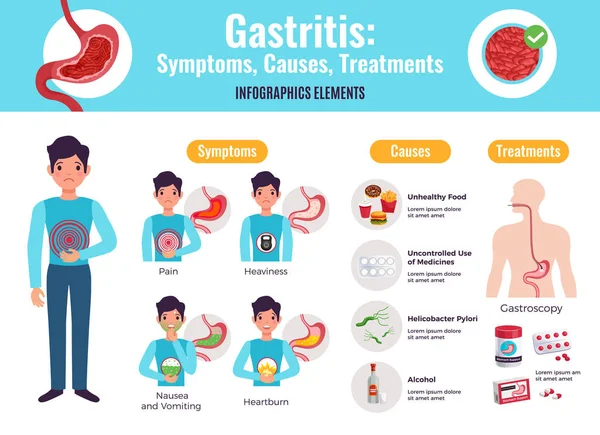 Cartel Infográfico de Gastritis — Vector de stock